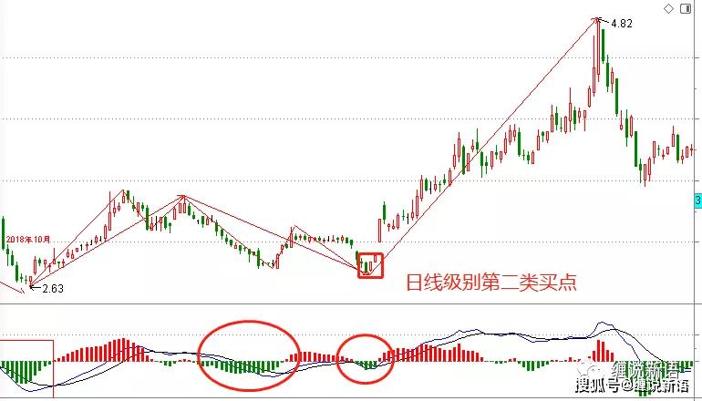 大立科技股票行情深度解析