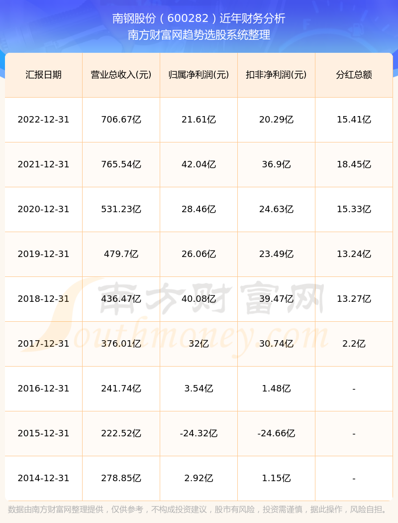 解析600282股票行情，投资趋势与市场动态