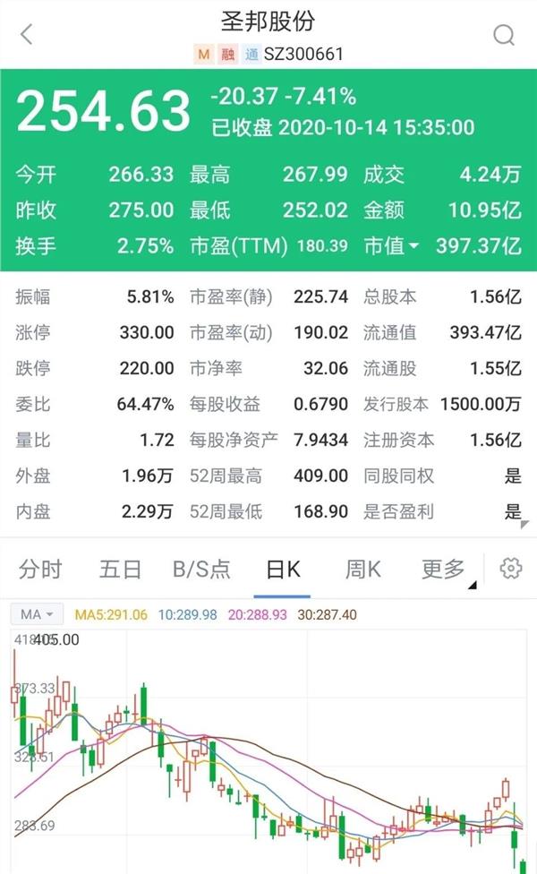 圣邦微电子股票，市场潜力与技术前景的探讨