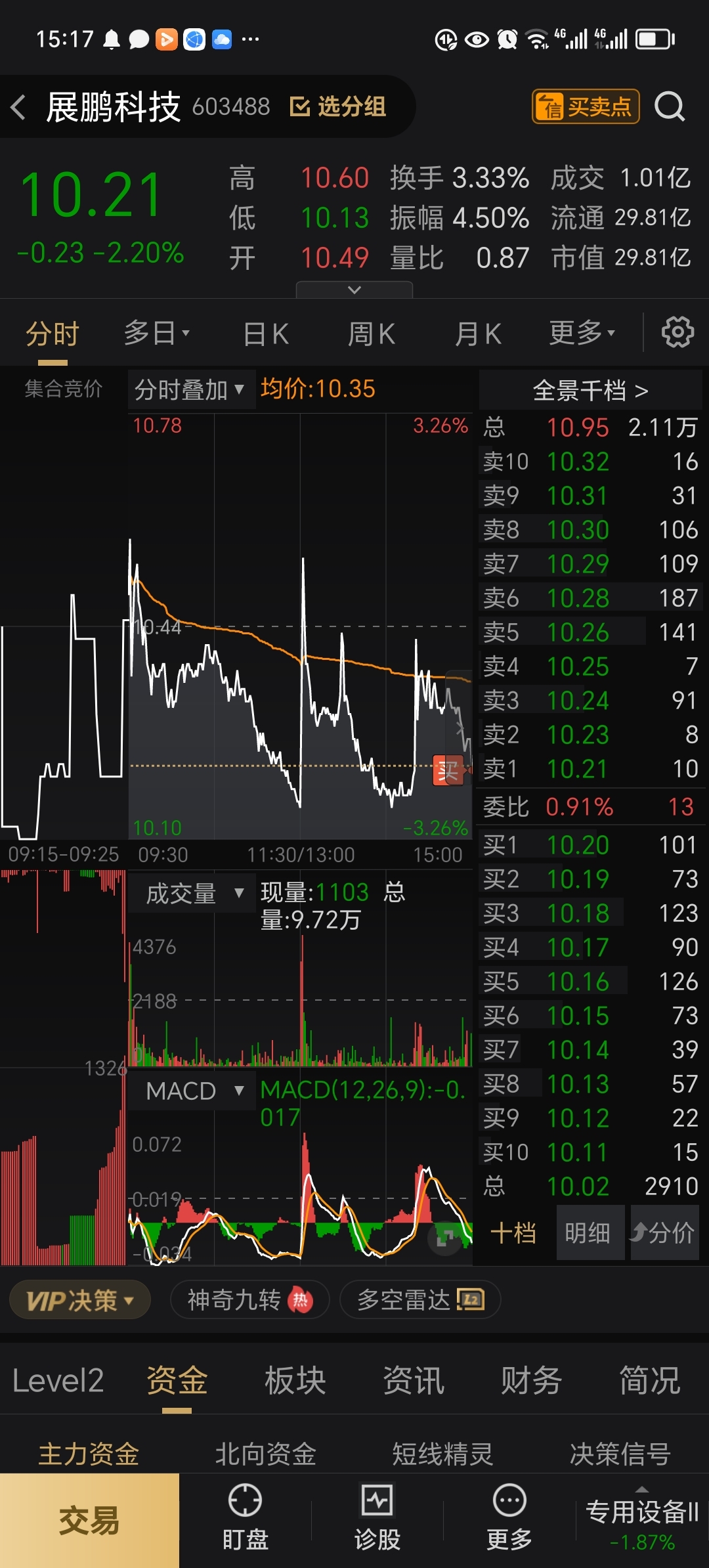 鹏起科技股票，探索与发展之路