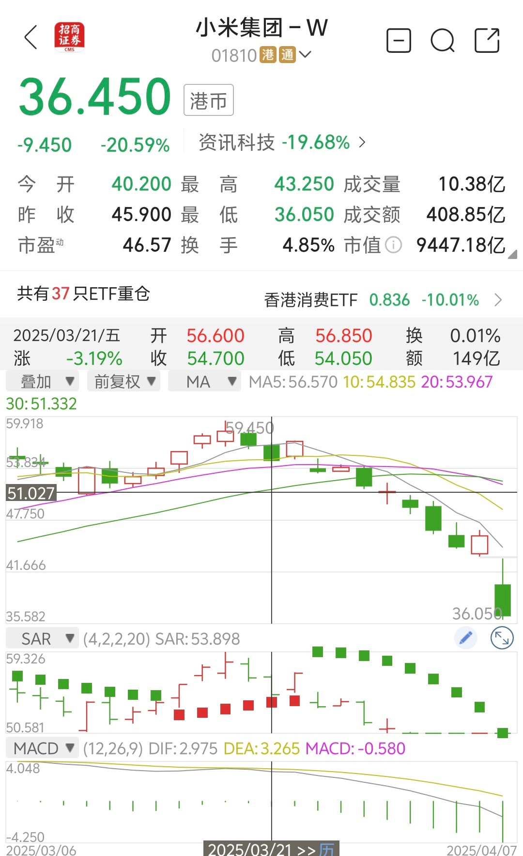 小米股票，科技巨头的投资魅力与前景展望