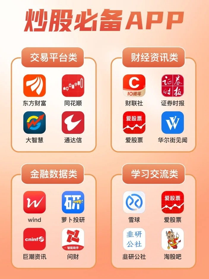 热门手机炒股软件大比拼，哪款软件最好用？