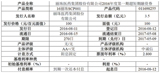 发行股票的分录，企业资本运作的重要篇章
