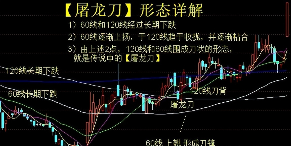 屠龙刀炒股软件下载指南