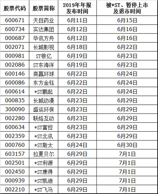 实达股票，探索与前景展望