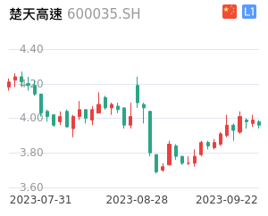 楚天高速股票行情深度解析