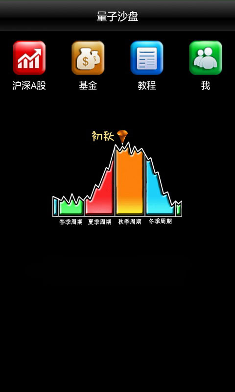 手机沙盘炒股软件，引领股票投资新时代的利器