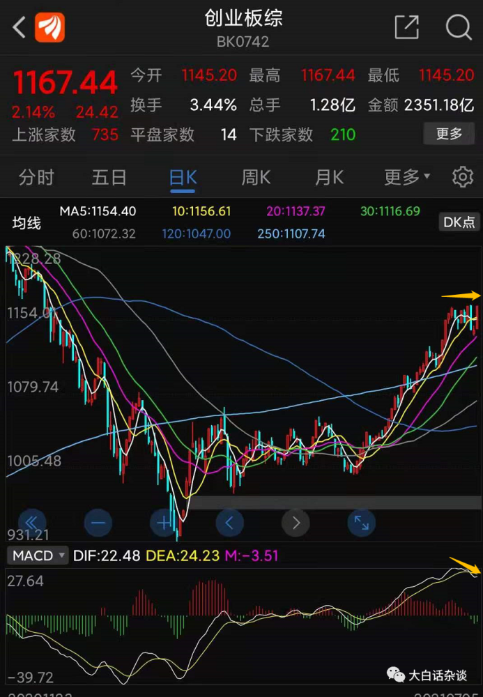 什么是股票市场的基本分析