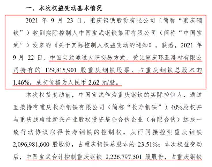 中国宝武钢铁集团的股票动态与市场展望
