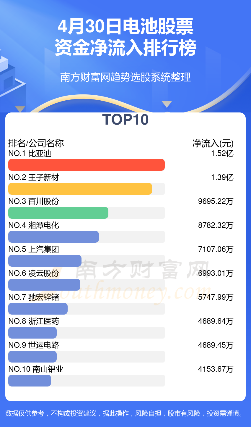 电池股票一览表，行业趋势与投资机会