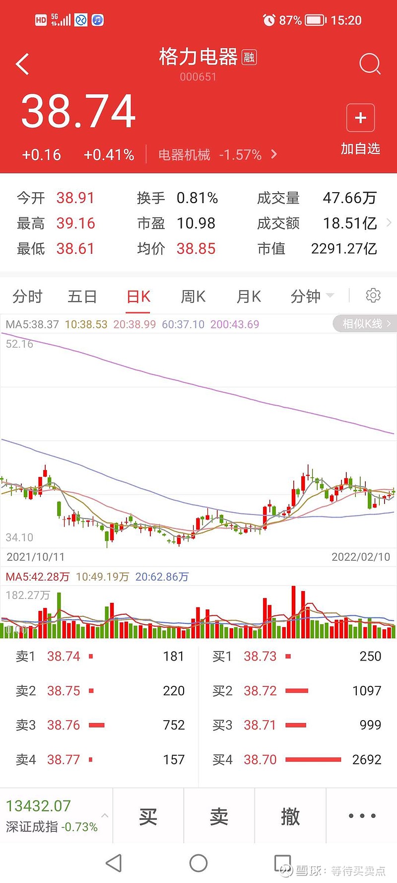 格力电器股票的投资价值分析