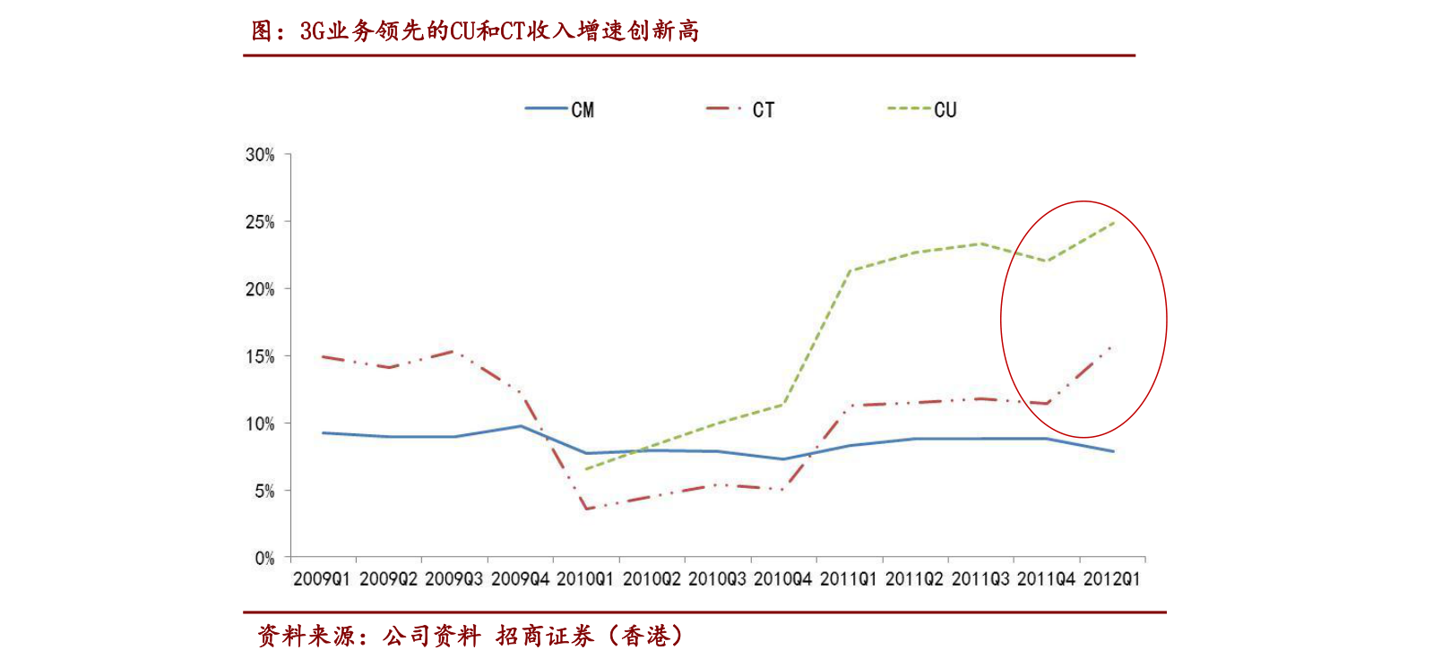 ST星马股票的投资价值与前景展望