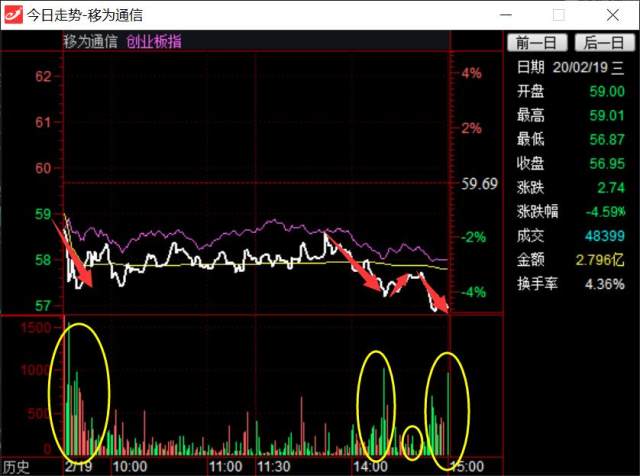 股票300590，探索与解析