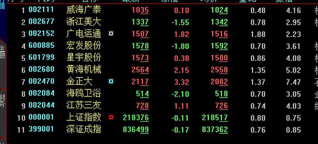 解析600881股票行情，投资视角的深度探讨