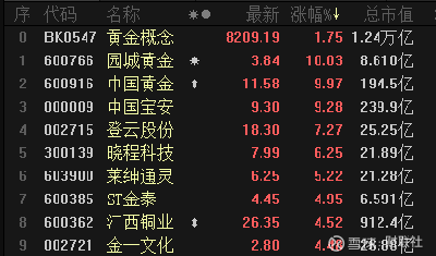 中国宝安股票代码，探索企业潜力与资本市场机遇