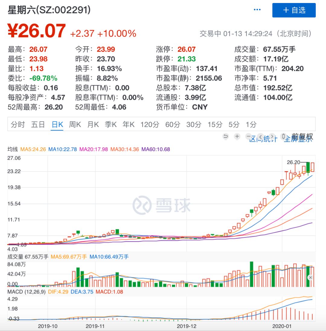 星期六股票涨跌之谜，探究市场波动背后的原因