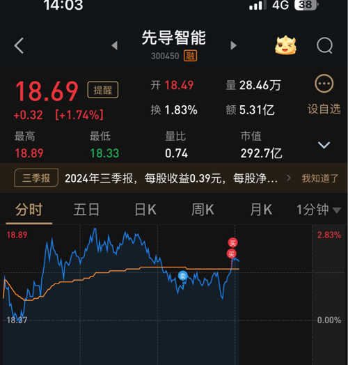 先导智能股票的投资前景深度解析