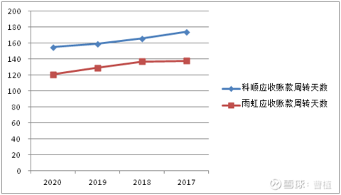 东方雨虹股票行情走势深度解析