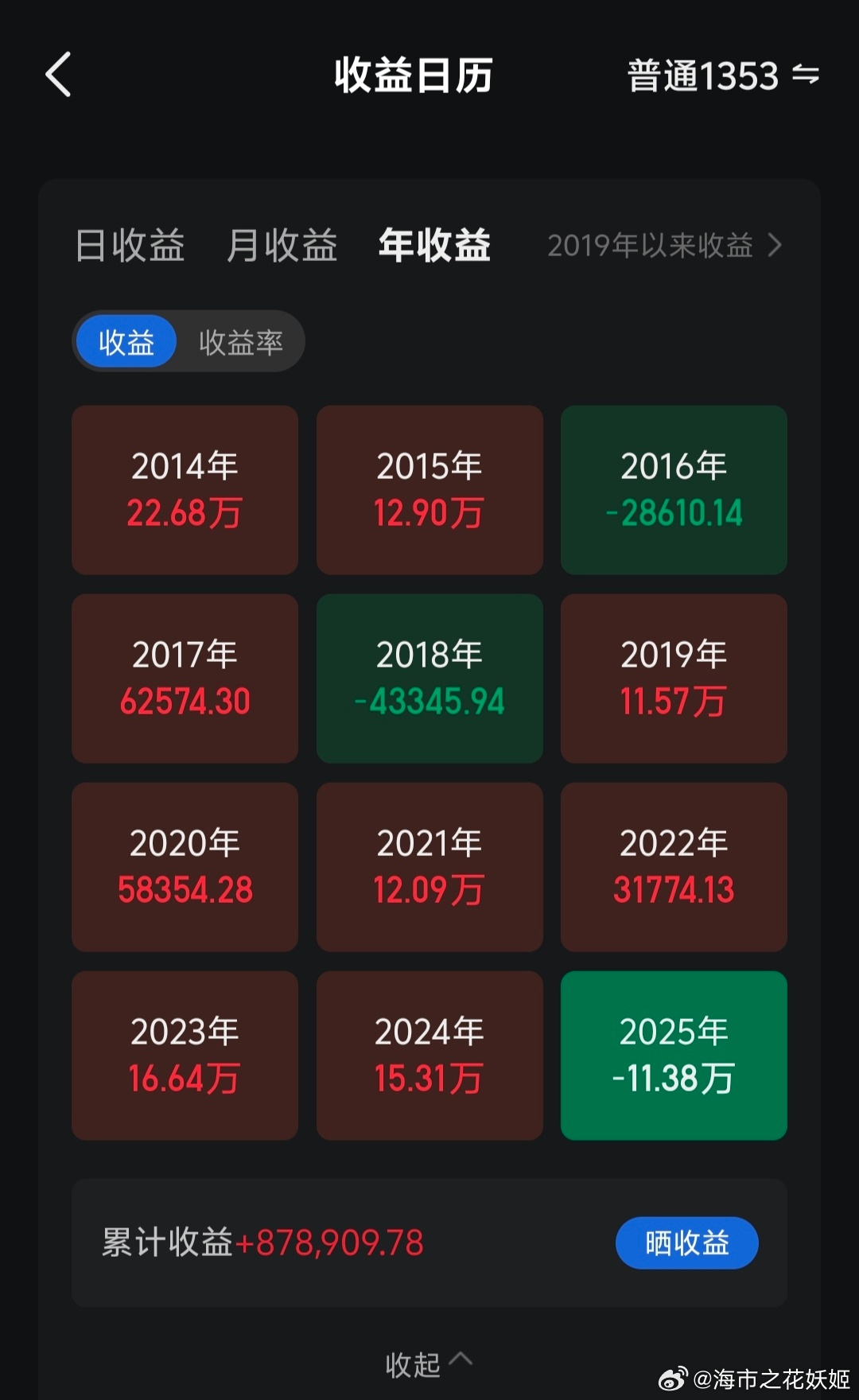 揭秘股票收益，如何计算股票赚取的点数？