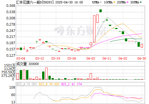 小米股票走势分析