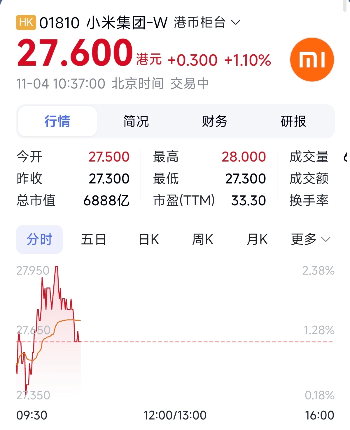 小米股票，科技巨头的投资魅力与前景展望