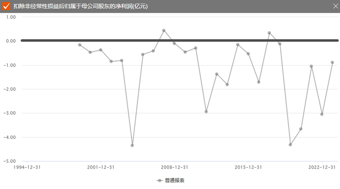 丹化科技股票最新消息，行业趋势与公司动态分析