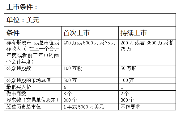 上市公司增发股票的条件及其影响