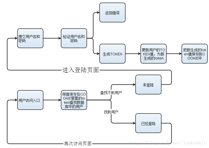 如何开通ST股票交易权限—详细步骤解析