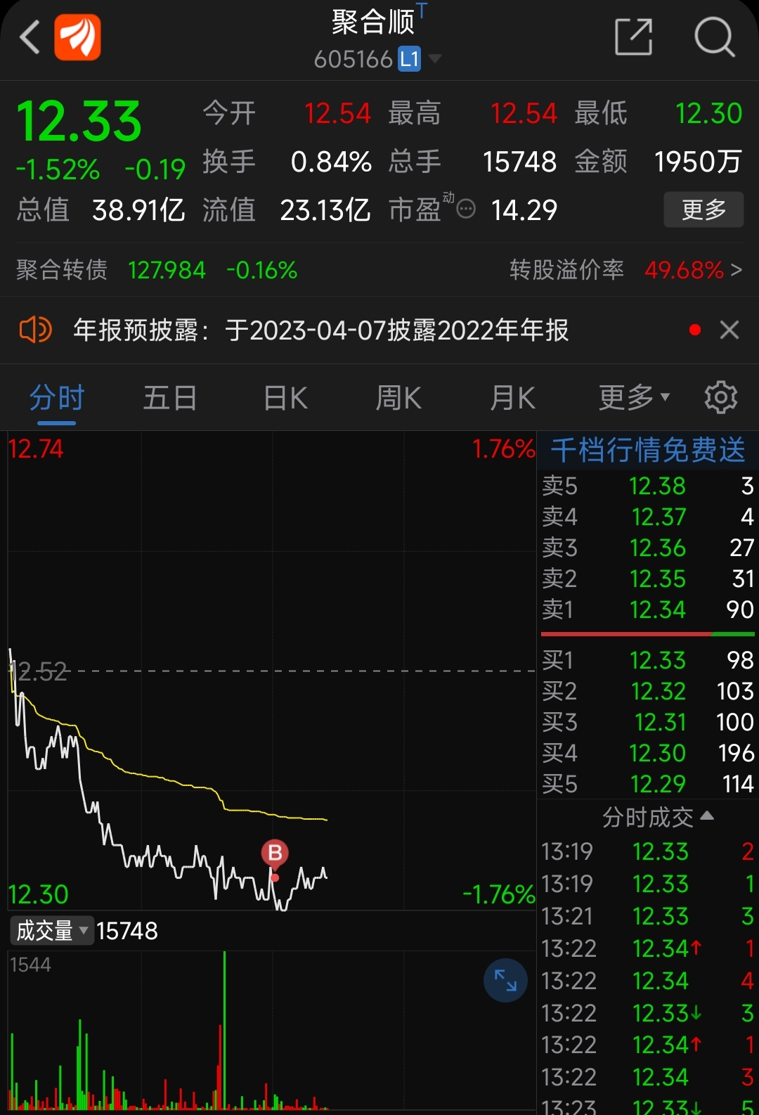 股票风云，聚焦股票600063