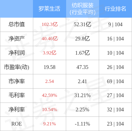 罗莱生活股票，市场趋势下的投资焦点