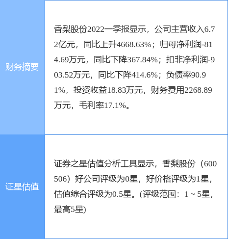 香梨股份股票，市场潜力与未来发展展望
