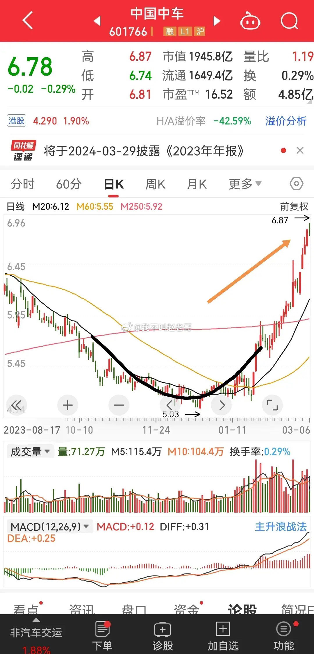中国中车股票走势图深度解析