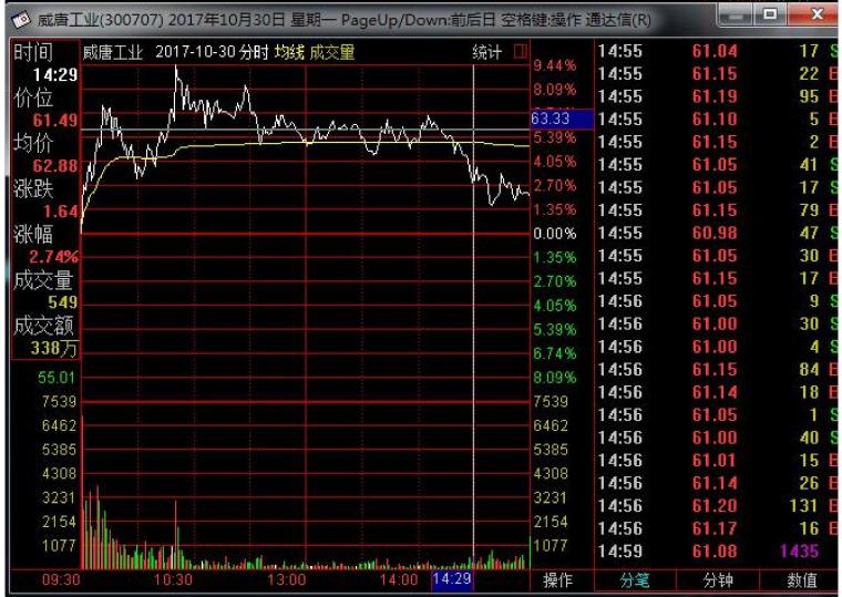 炒股软件交割单PS软件下载全攻略
