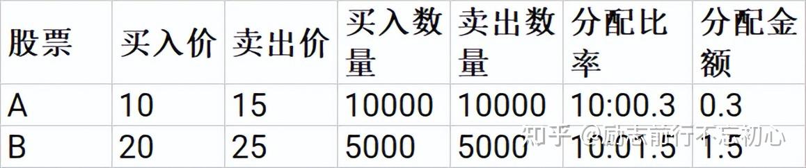 股票怎样计算收益—揭示投资盈利的秘密