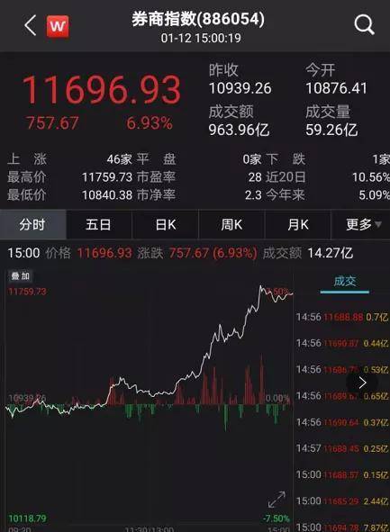 龙家军炒股软件下载指南，开启您的投资之旅