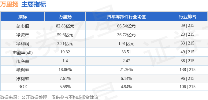 万里扬股票行情深度解析