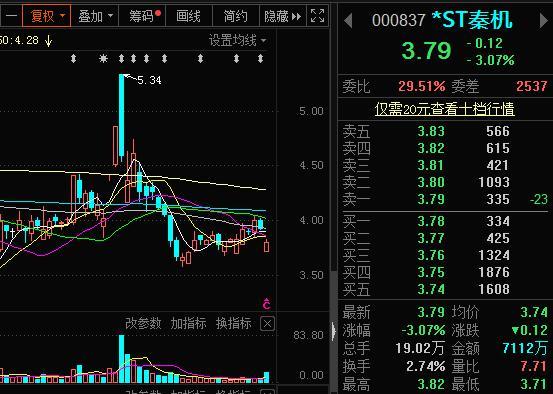 解析股票中ST开头的含义