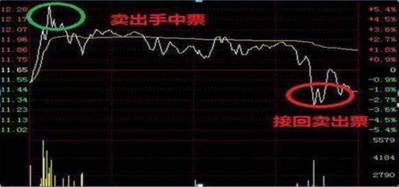 解析股市术语，股票T+1的含义