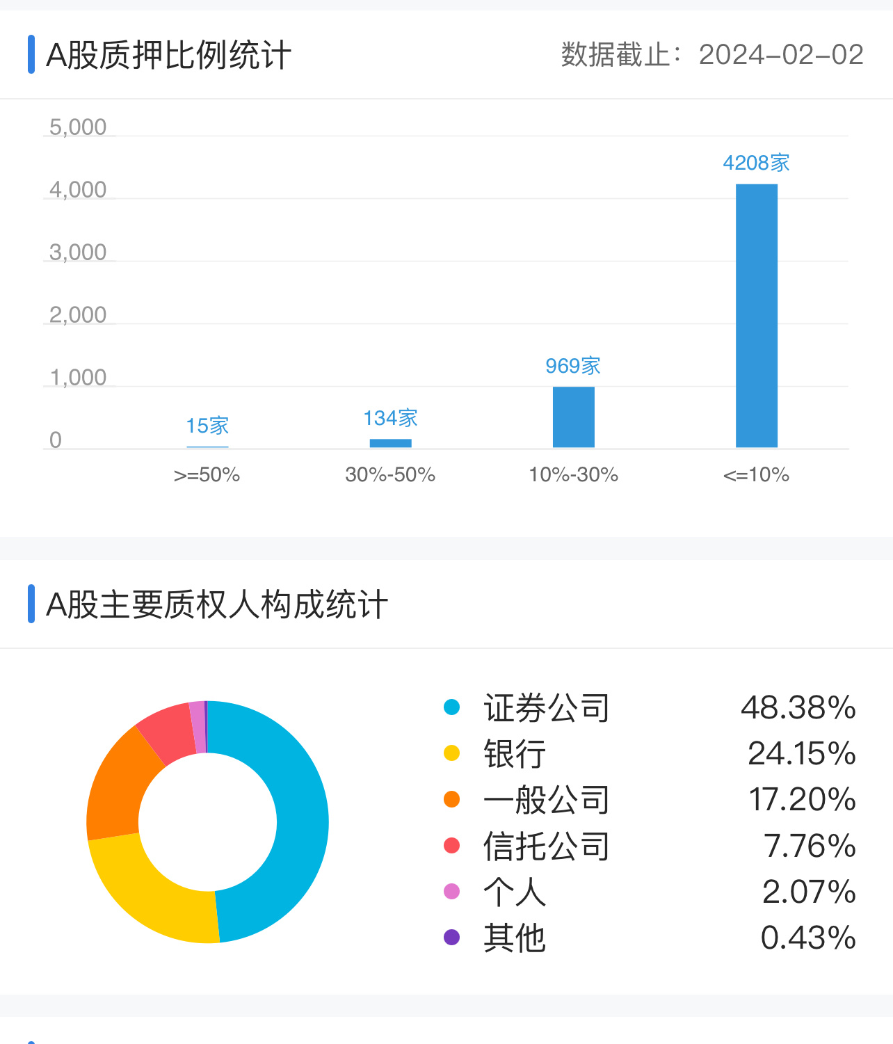 股票质押率上限，市场的新挑战与应对策略