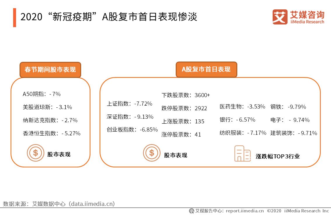泰达股票，投资的新焦点