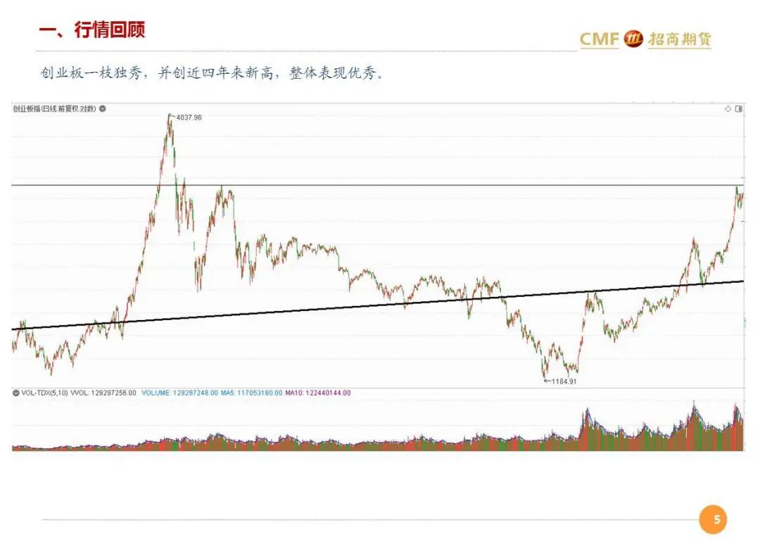 矽力杰股票行情分析与展望