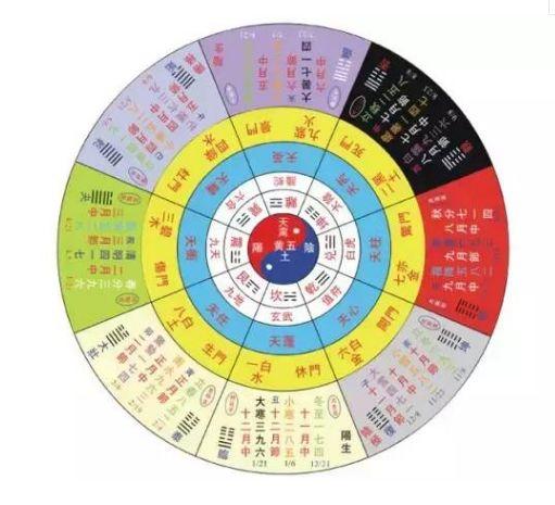 奇门遁甲炒股软件下载，探索股市的新工具