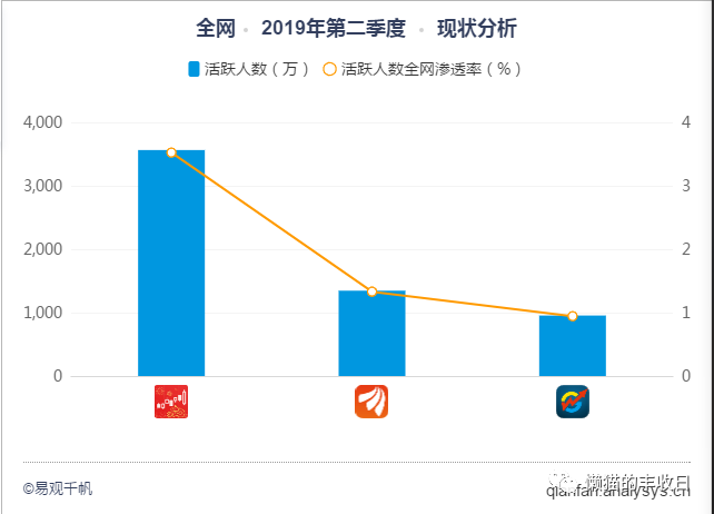 炒股人都用哪些手机软件