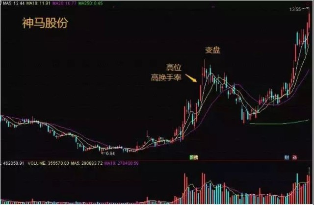 手机炒股软件中的换手率深度解析