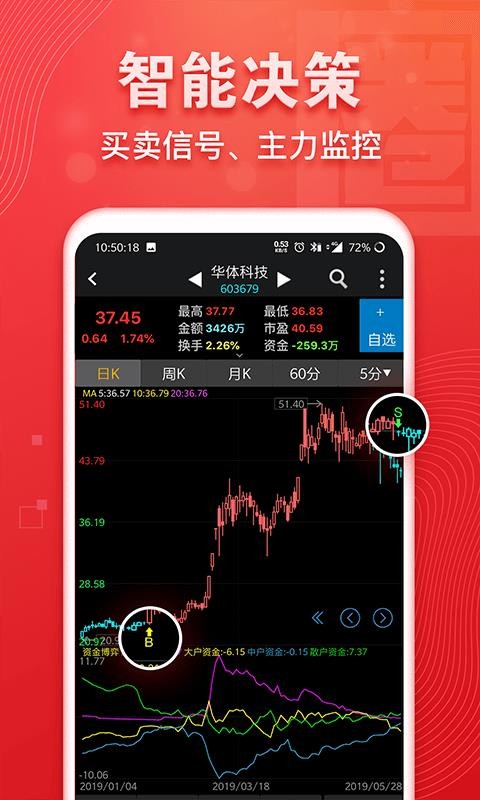 炒股软件手机端，移动金融的新宠儿
