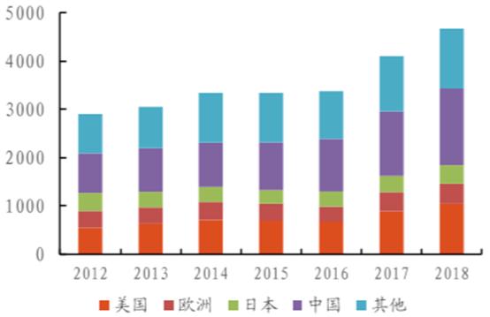 手机炒股票软件中的均线，理解与应用