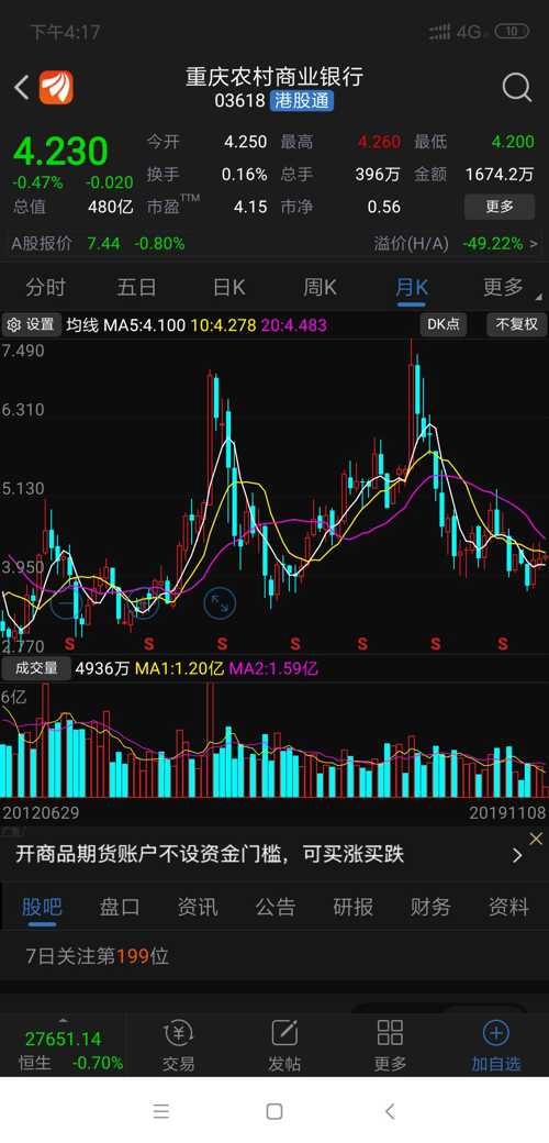 重庆农村商业银行股票行情分析