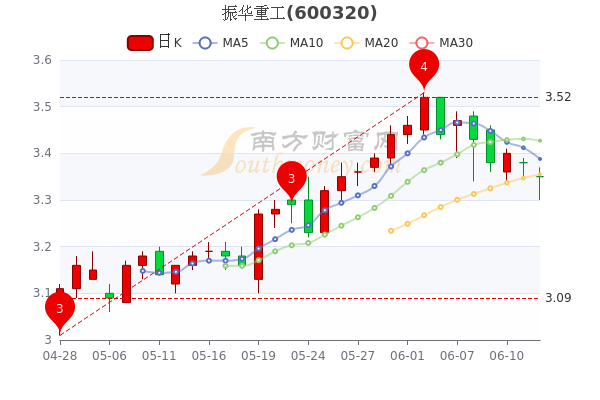 振华重工股票最新消息，行业趋势与公司前景展望