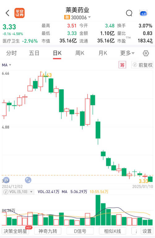 莱美药业股票，投资前景与市场展望