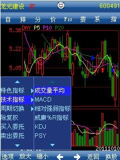 手机炒股软件功能多样性比较